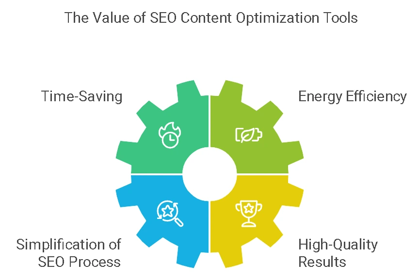 best seo content optimization tools
