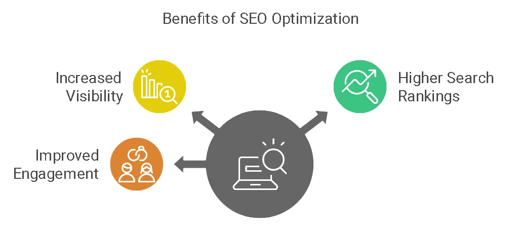 best seo content optimization tools
