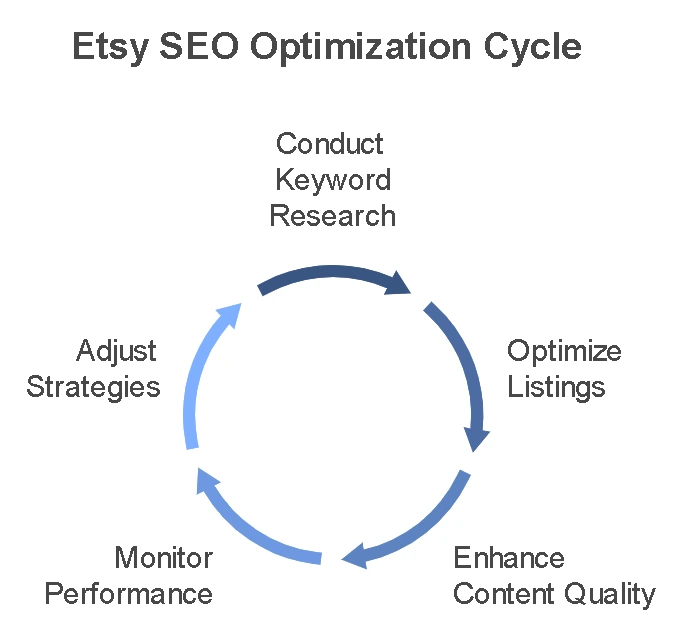 etsy keyword tool