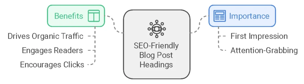 blog post headings seo
