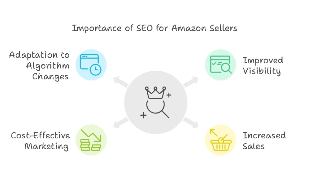 best seo tools for amazon
