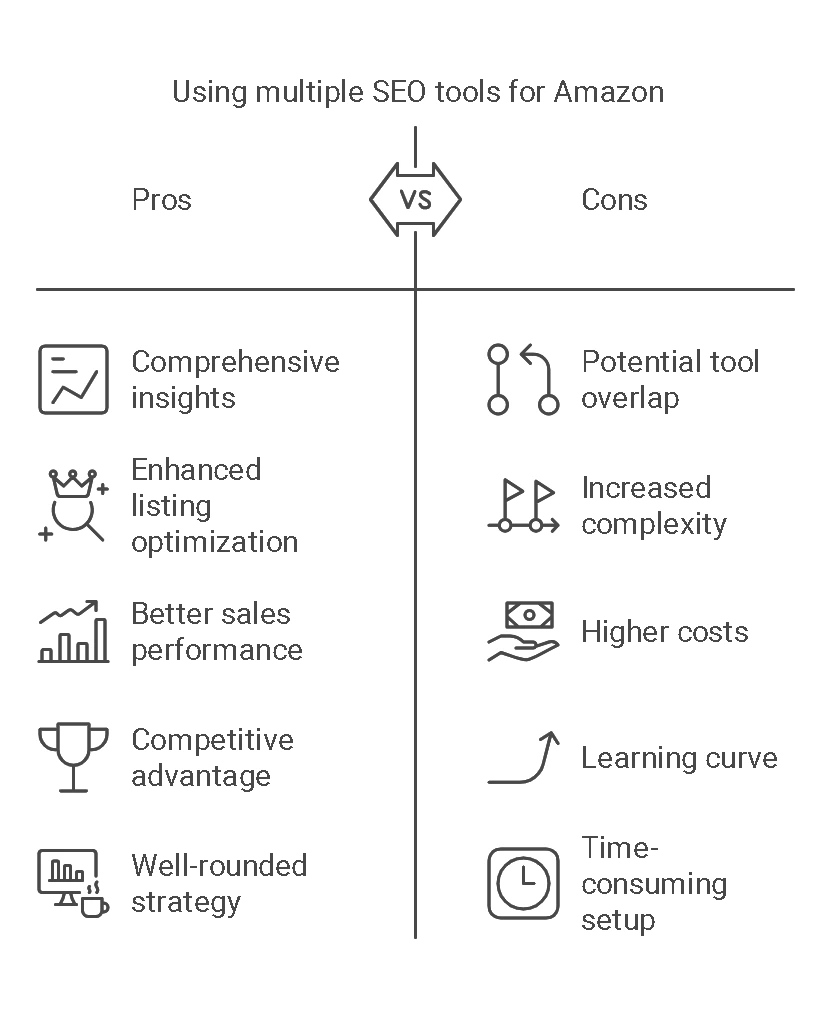 best seo tools for amazon
