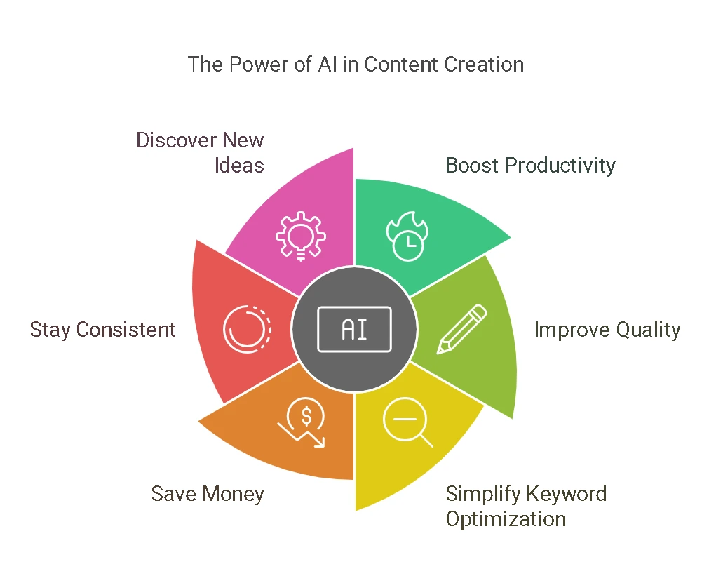 seo tools for content writing