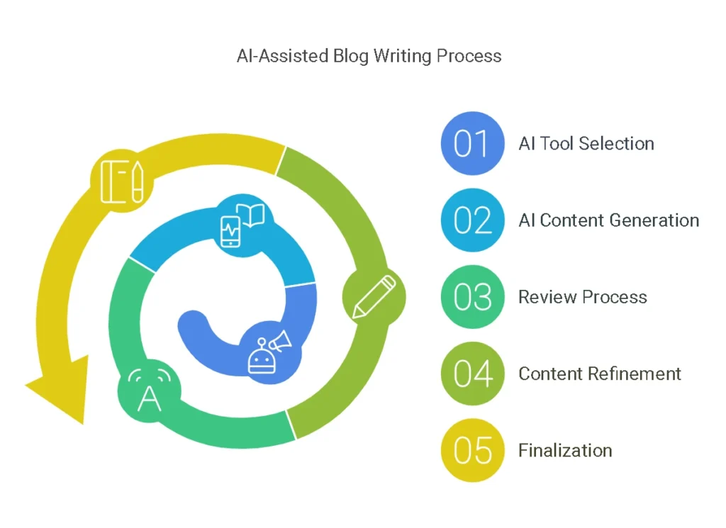 seo tools for content writing