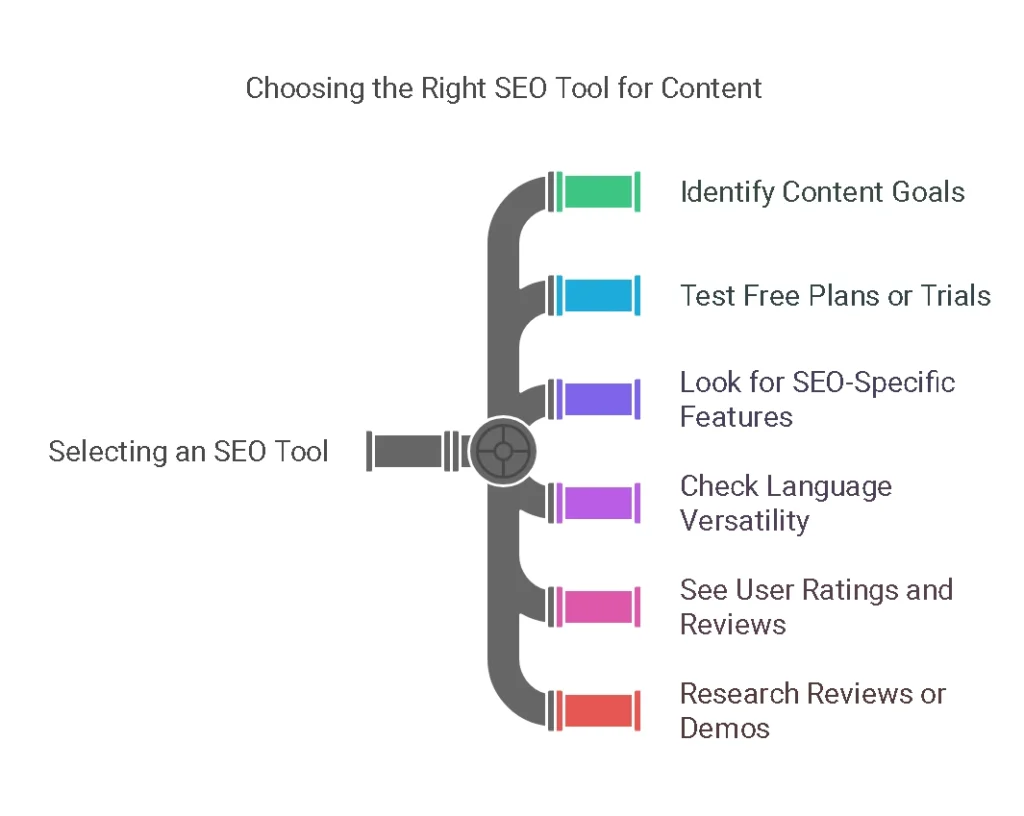 seo tools for content writing